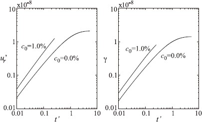 Fig. 10.