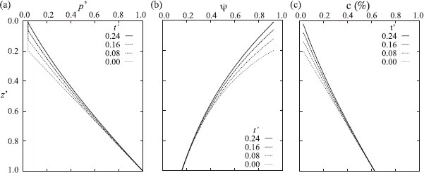 Fig. 5.