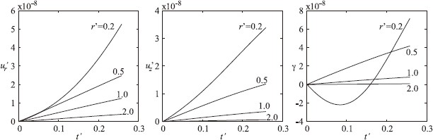 Fig. 7.