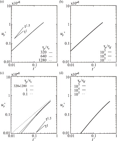 Fig. 9.