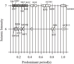 Fig. 9.