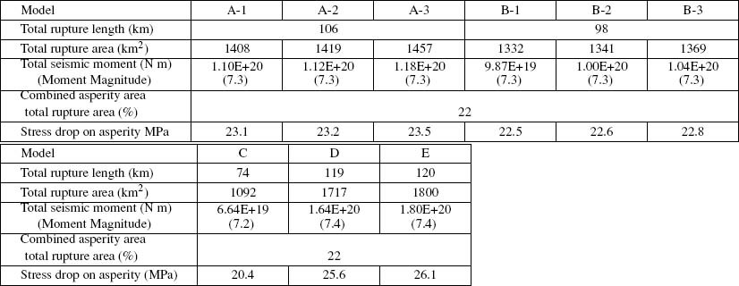 Table 3.