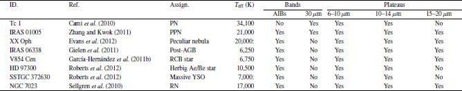 Table 2.