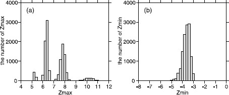 Fig. 10.