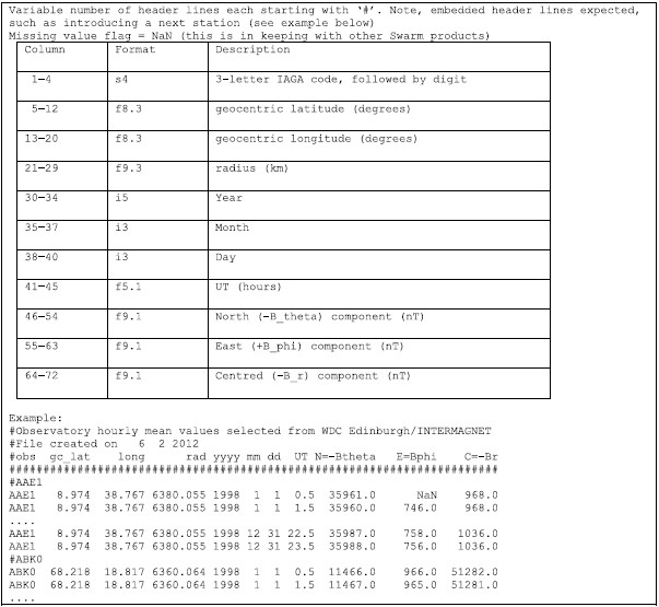 Table 1.