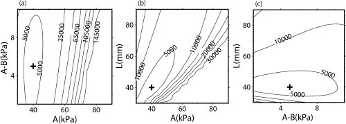 Fig. 3.