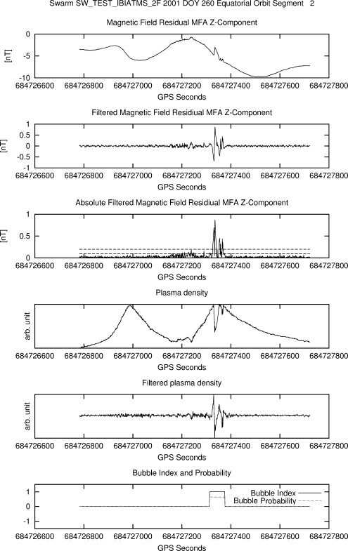 Fig. 3.