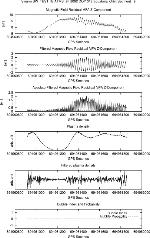 Fig. 6.