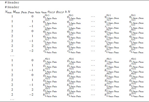 Table 1.