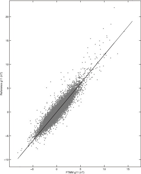 Fig. 5.