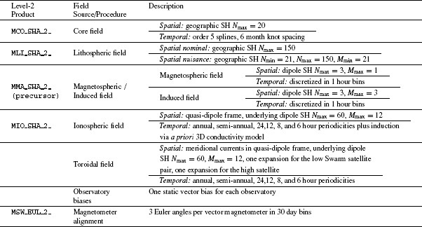 Table 2.