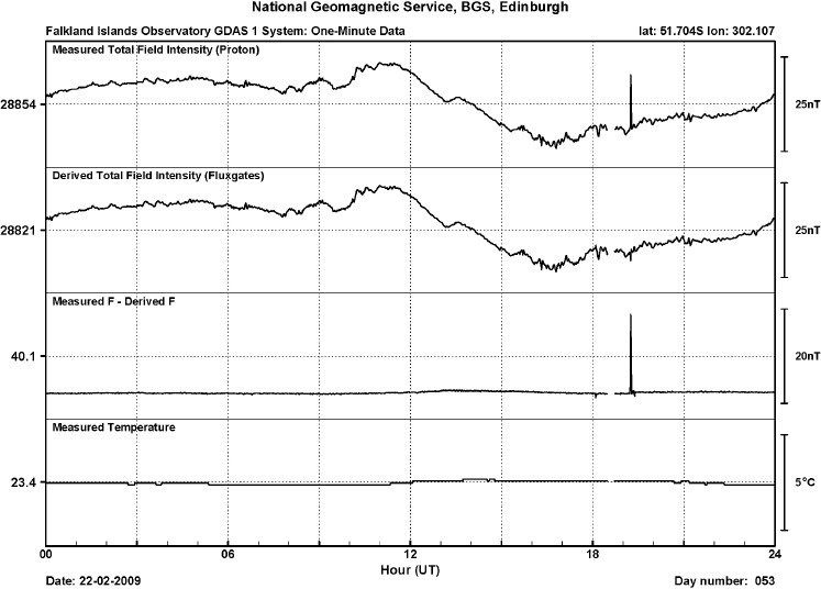 Fig. 2.