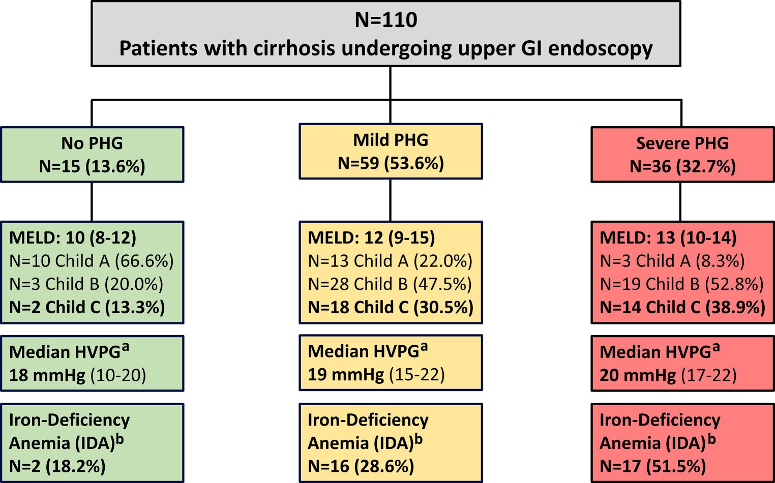 Iron Deficiency Anemia Flow Chart - Best Picture Of Chart ...