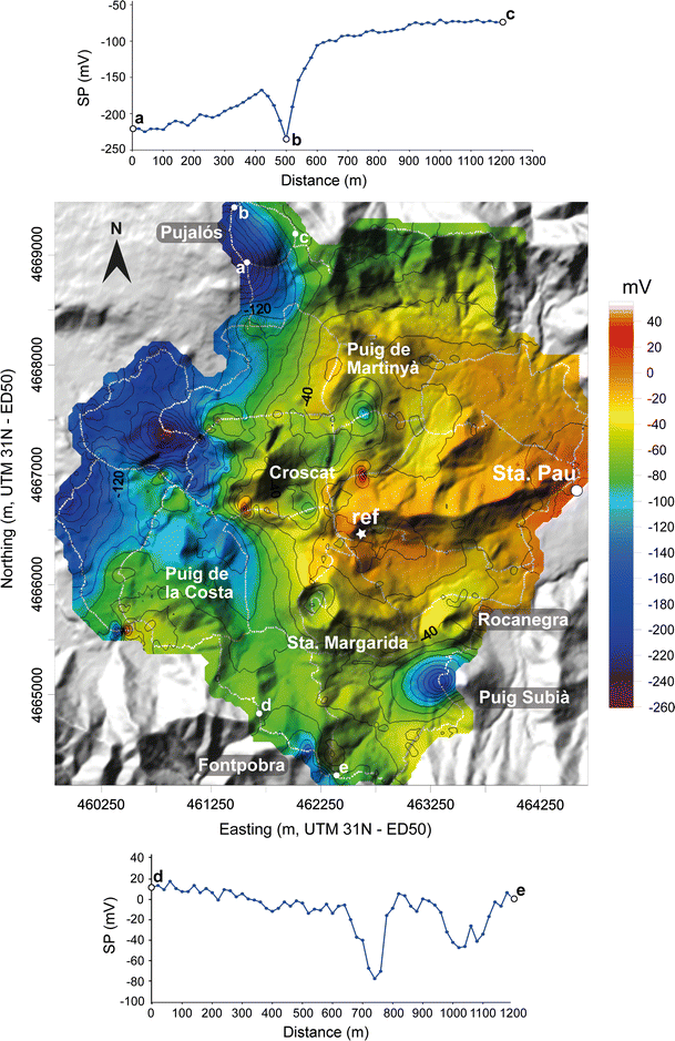 Figure 3 | Geophysical exploration on the subsurface ...