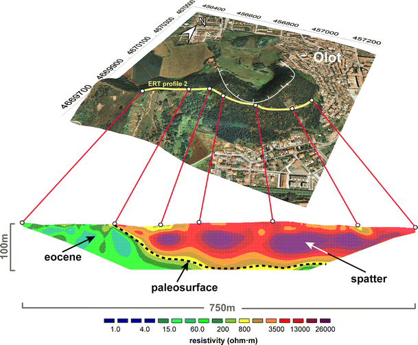 Figure 5 | Geophysical exploration on the subsurface ...