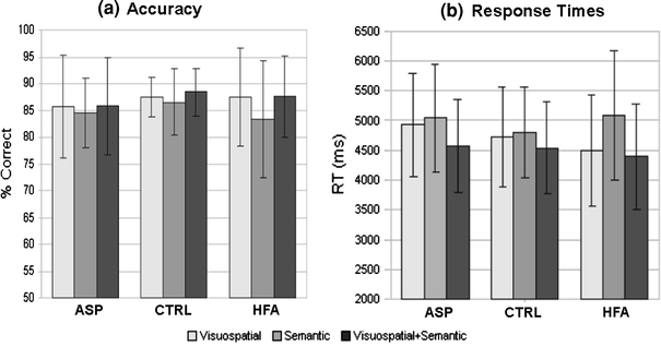 Figure 2 | Cognitive Differences in Pictorial Reasoning ...