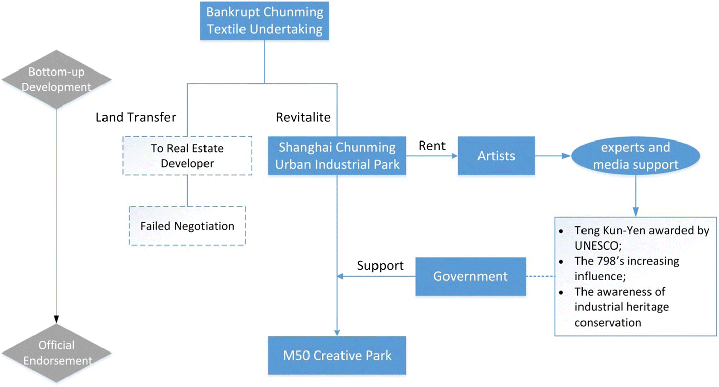 Figure 3 | Sustainability issues in the industrial ...