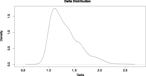 Figure 5 | Using Deterministic, Gated Item Response Theory ...