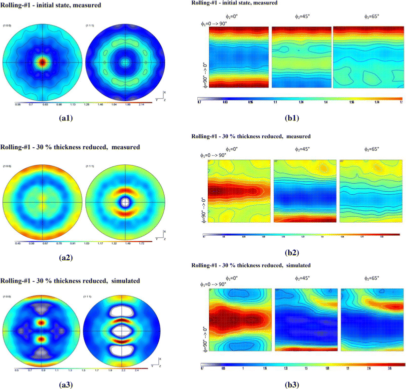 Figure 7 | Shear-Coupled Grain Growth and Texture ...