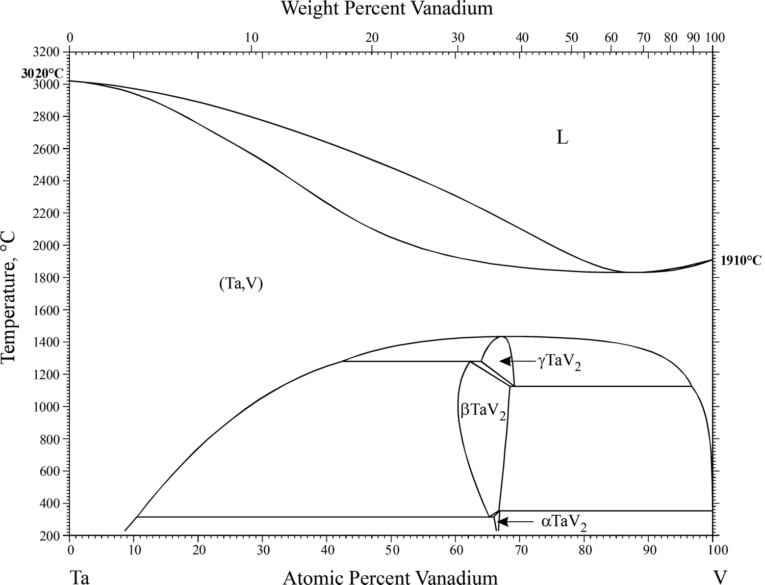 Literature review of phase diagram 06 picture