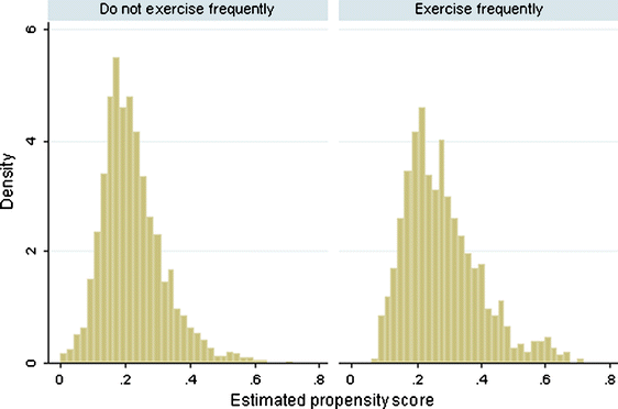 piriform speccy count of performance levels