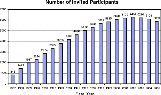 Japan’s Quest for “Soft Power” Attraction and Limitation