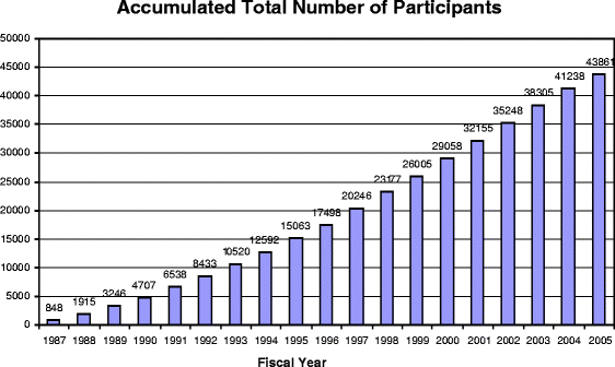 Japan’s Quest for “Soft Power” Attraction and Limitation