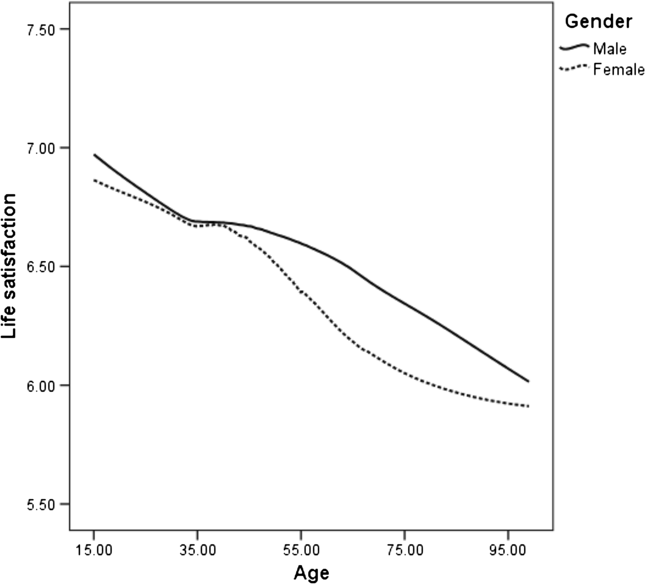 Figure 2 | Predictors of life satisfaction in a large ...