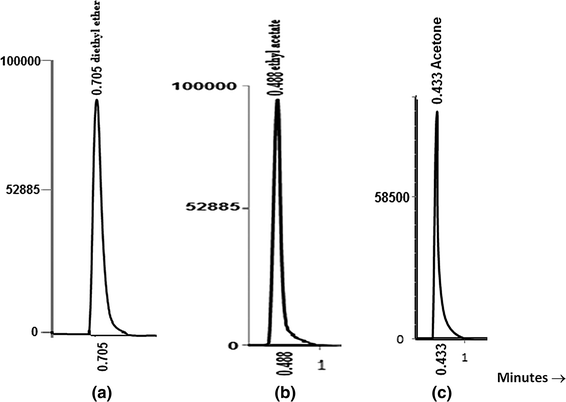 polarity parameter for diethyl ether polarity parameter for diethyl ether