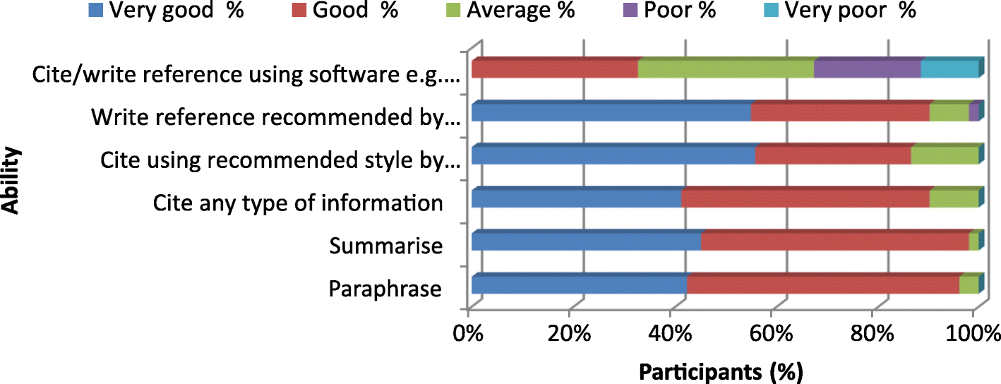 Why commit plagiarism