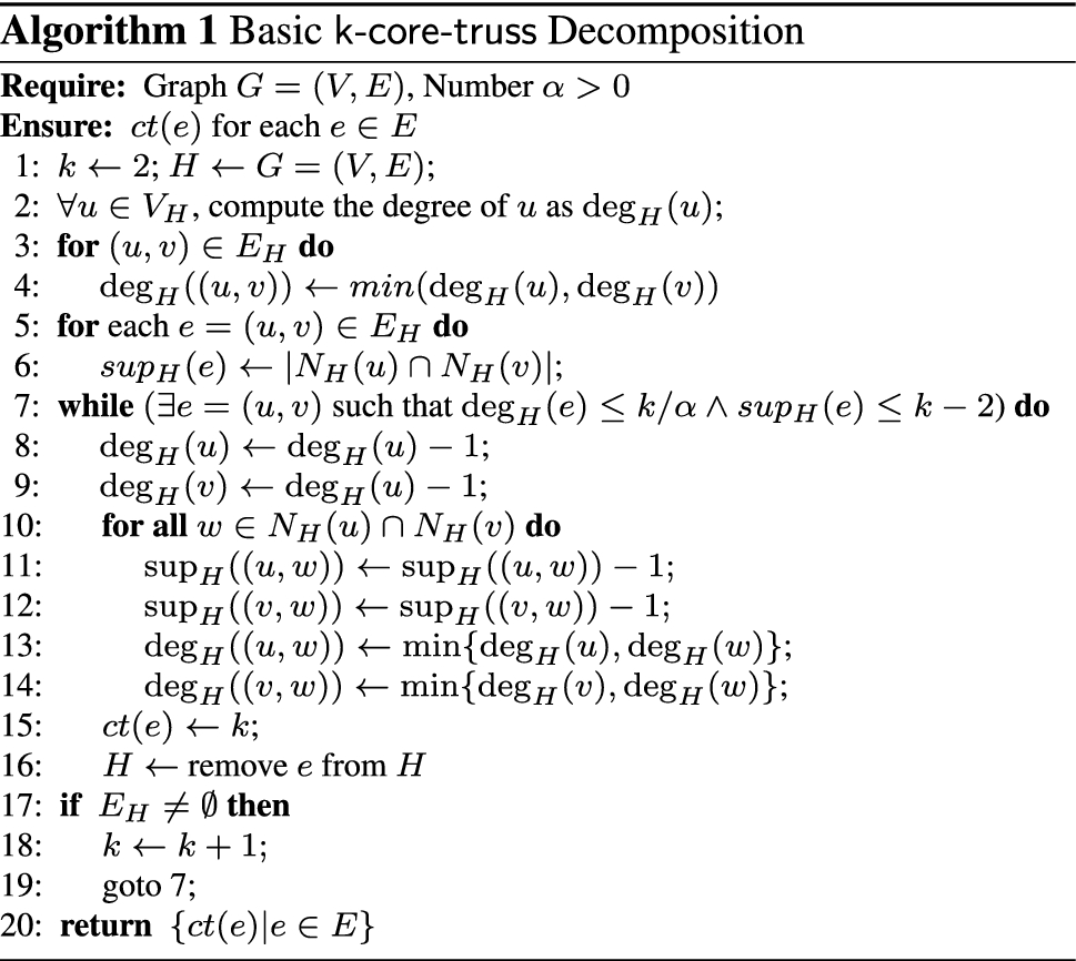 Discovering Hierarchical Subgraphs of K-Core-Truss | SpringerLink