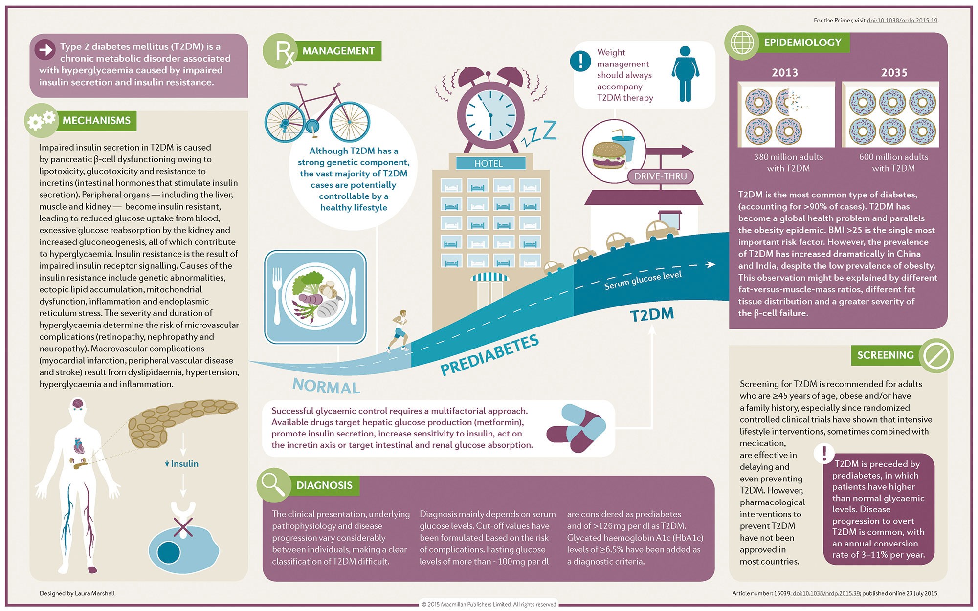 Type 2 diabetes mellitus Nature Reviews Disease Primers