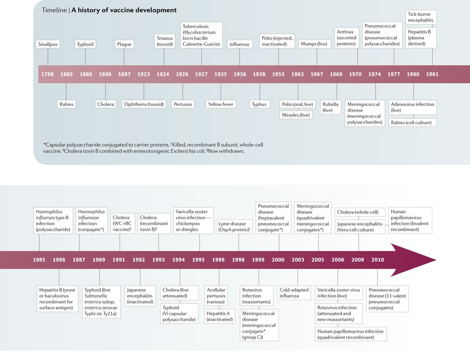 History Of Vaccines Pdf - Global History Blog