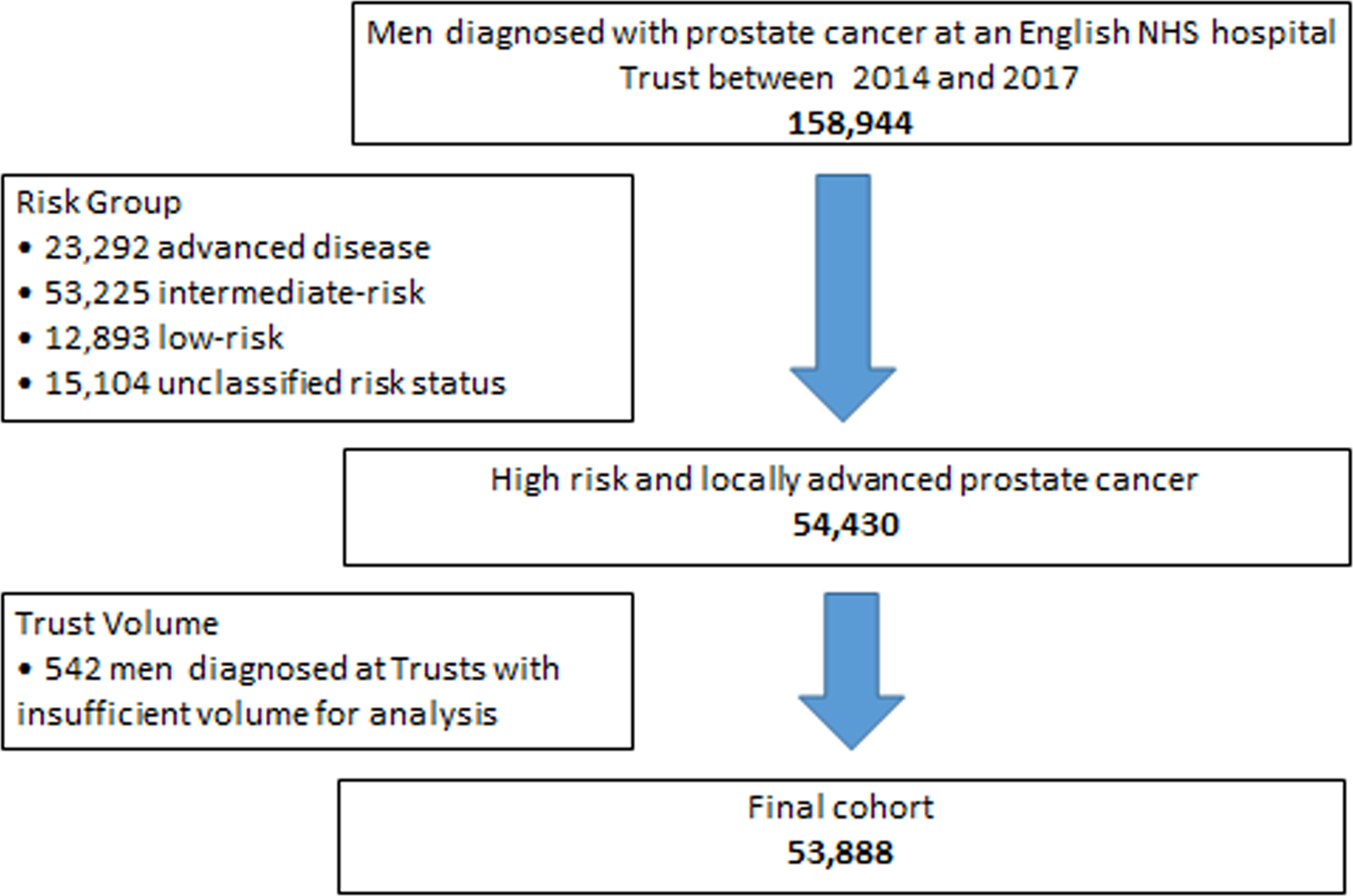 Colorectal cancer under 50, Colorectal cancer( crc) Family