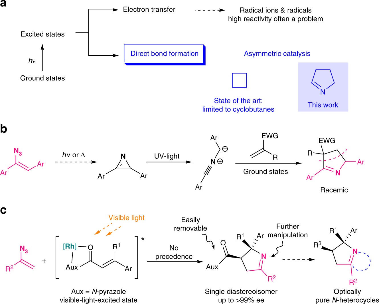 Catalysis Books Asymmetric Catalysis In Organic Synthesis