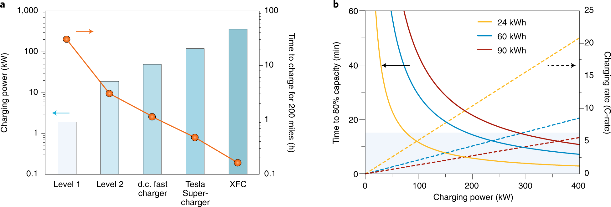 Direct Online Wiring Diagram For Three Phase - Diagram Media