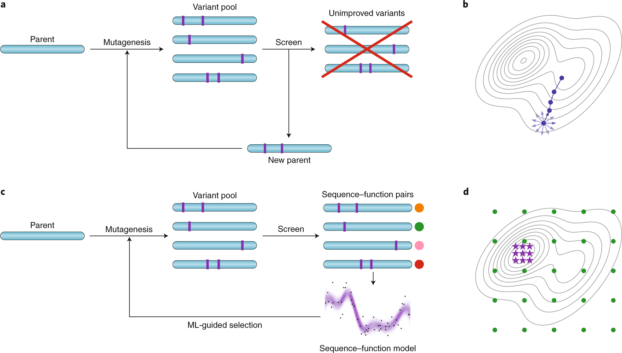 AI, Cloud, Bigdata And Ubiquity on Flipboard by Daniel Parente Data