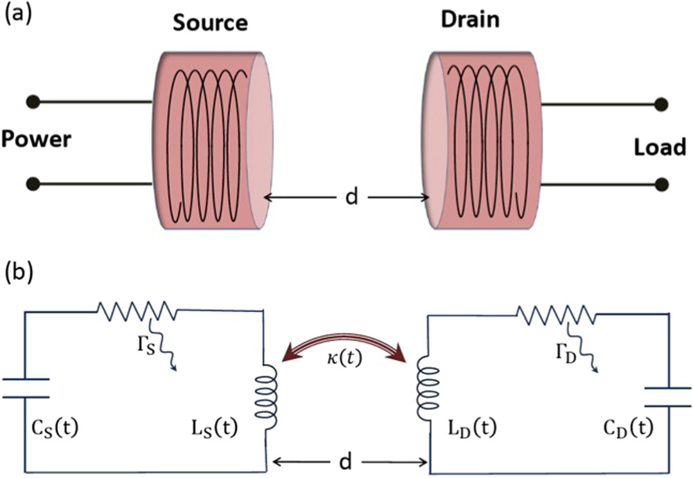 Wireless power transfer motivation. Power transfer. Графики advanced grapher. Wireless power transfer. Беспроводная передача электричества проект.