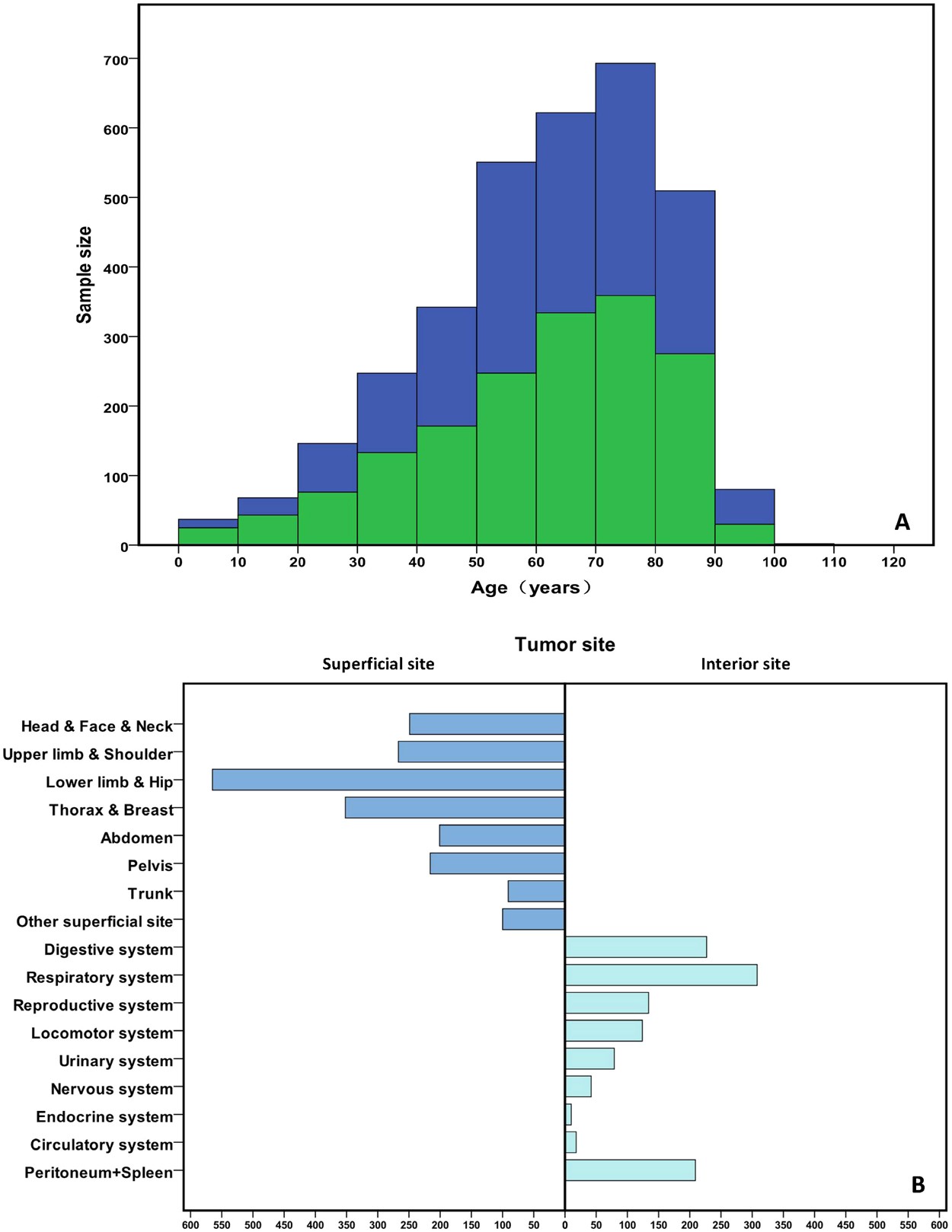 Decreased expression of miR133a correlates with poor