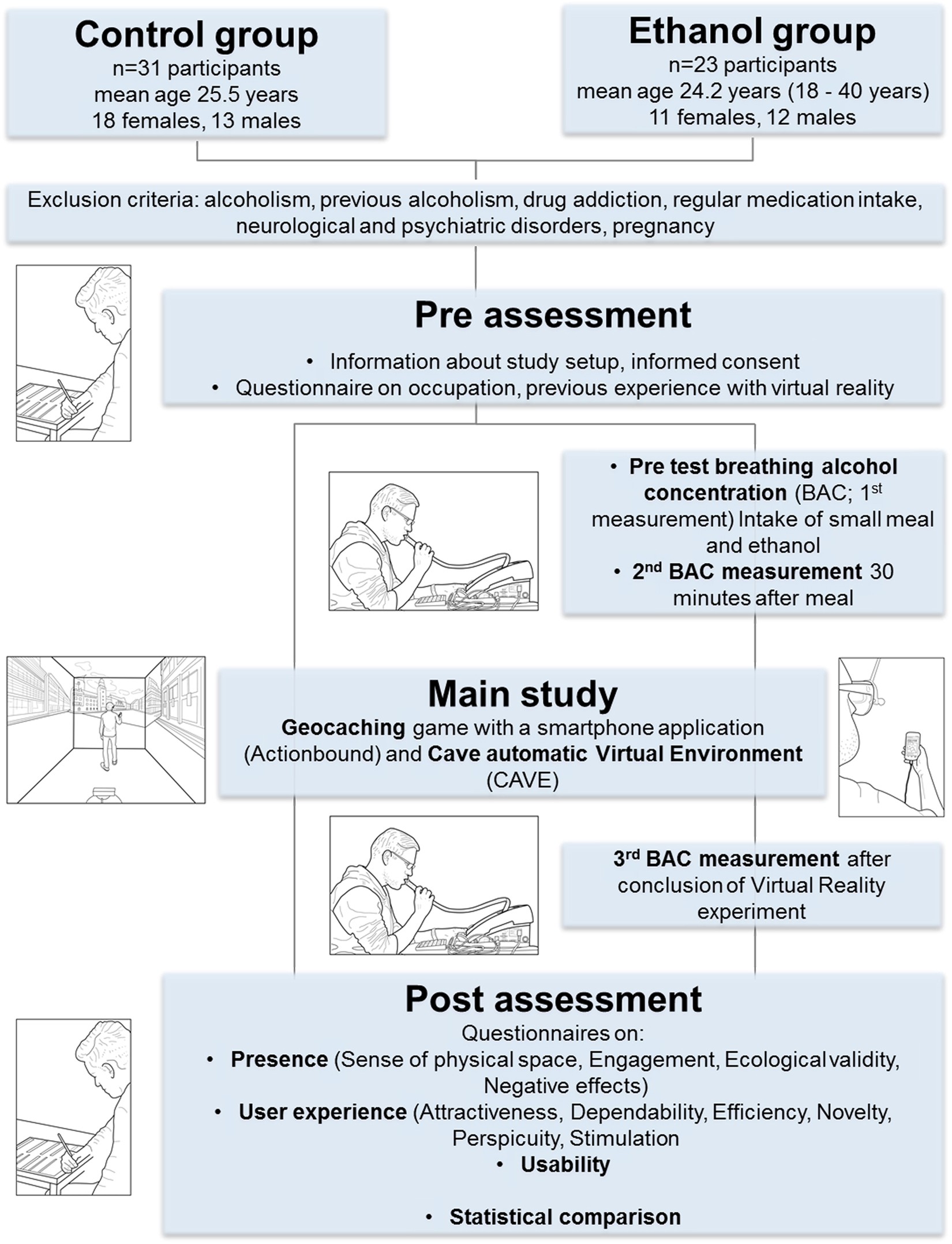 Endogenous pacemakers menstrual cycle image