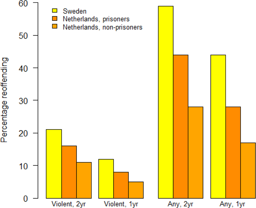 Examples of research questions in criminal justice image