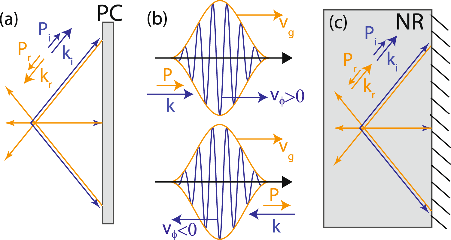 Wiring And Diagram Diagram Of Wave Reflection