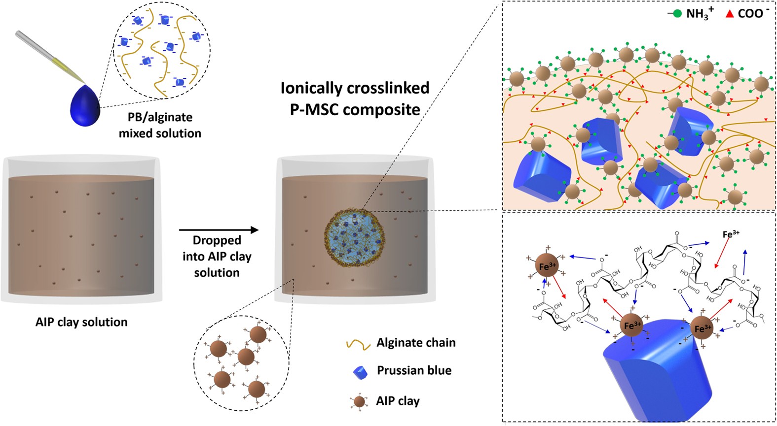 Wiring Diagram PDF: 2002 Sea Ray 400 Wiring Schematic