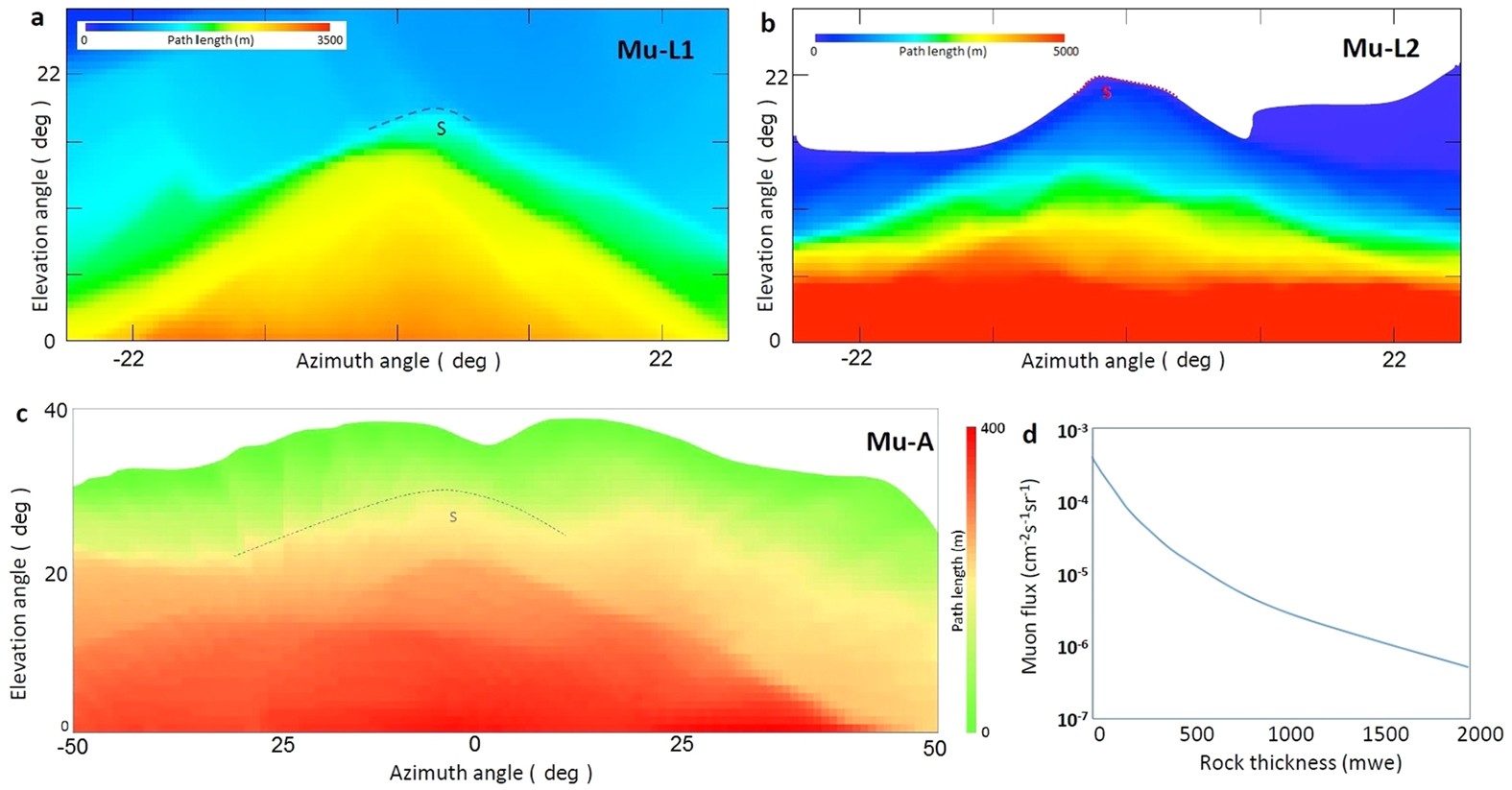 Wiring Diagram PDF: 2002 Sea Ray 400 Wiring Schematic