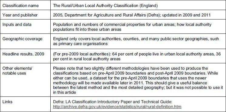 Disadvantages of living in rural areas essay picture