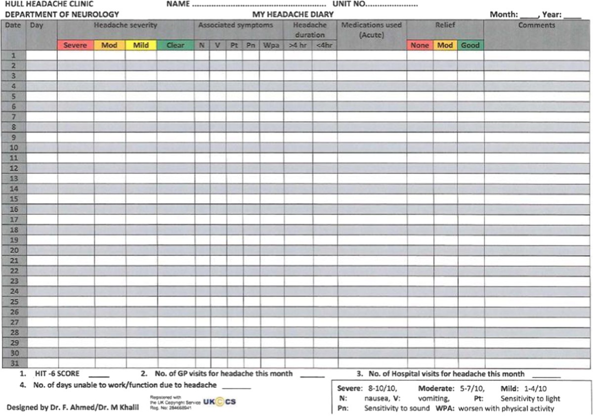 This is a picture of Ambitious Printable Headache Diary It is a graphic of Ambitious Printable Headache Diary