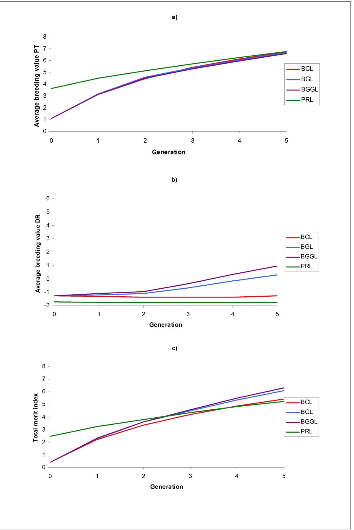 millennium accrual transtype