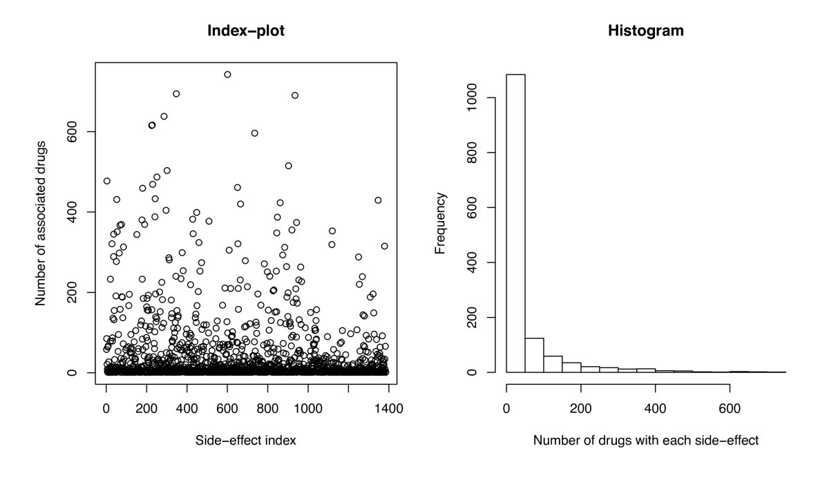moderna side effect profile
