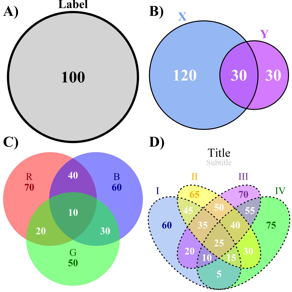venndiagram a package for the generation of highly venn diagram transparent