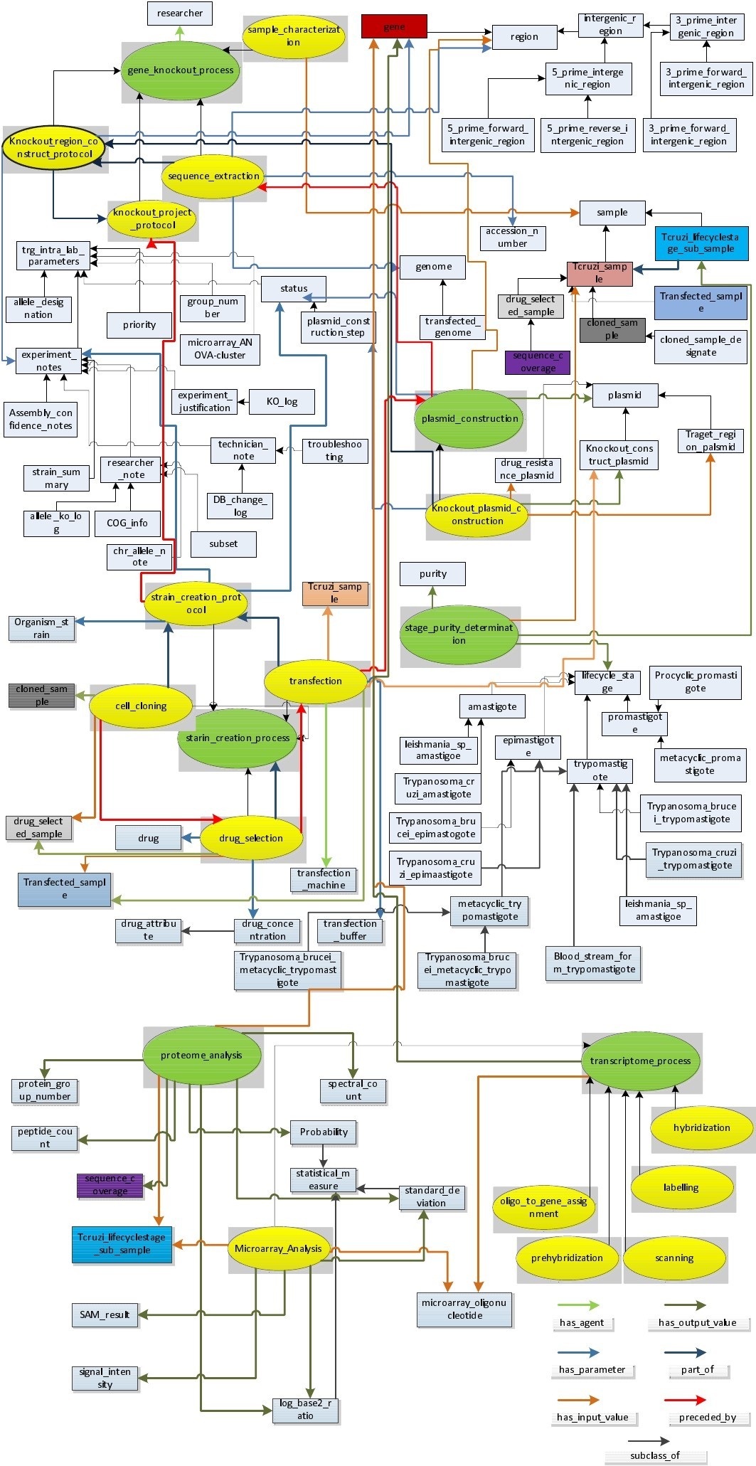 A unified framework for managing provenance information in ...